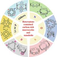 Heteroatom-contained carbon-rich macrocycles and carbon nanobelts: Synthesis, molecular architectures, characteristics and applications