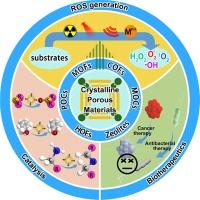 Reactive oxygen species generation for catalysis and biotherapeutic applications based on crystalline porous materials