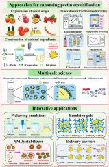 Pectin: A review with recent advances in the emerging revolution and ...
