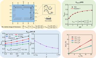 A mechanics and electromagnetic scaling law for highly stretchable radio frequency electronics