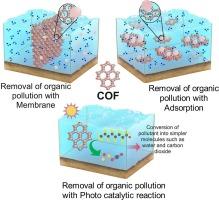 Improvement strategies on application of covalent organic frameworks in adsorption, photocatalytic, and membrane processes for organic pollution removal from water