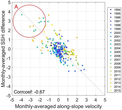 Wind-Induced Quasi-Seasonal and Quasi-Monthly Variations of Near-Bottom Temperature on the Chukchi Slope of the Southwestern Canada Basin