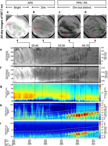 On the Factors Controlling the Relationship Between Type of Pulsating Aurora and Energy of Pulsating Auroral Electrons: Simultaneous Observations by Arase Satellite, Ground-Based All-Sky Imagers and EISCAT Radar