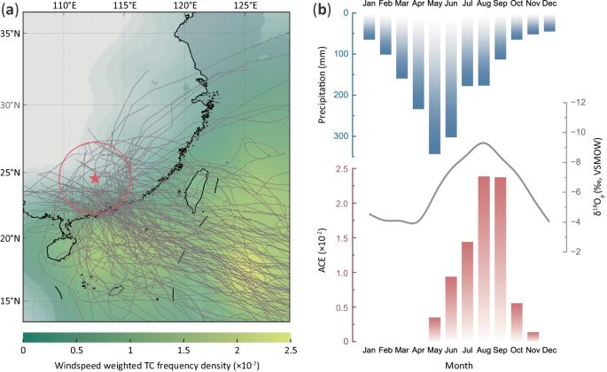 A seasonally resolved stalagmite δ18O record indicates the regional activity of tropical cyclones in Southeast China