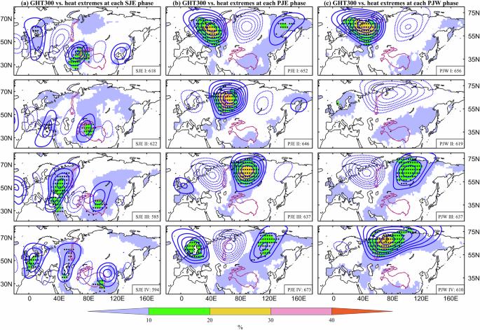 Synchronous Eurasian heat extremes tied to boreal summer combined extratropical intraseasonal waves