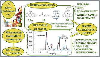 A rapid and improved method for the determination of ethyl carbamate in foodstuffs of different matrices†