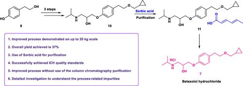 An Improved and Scalable Process for Obtaining Pure Betaxolol Hydrochloride on an Industrial Scale