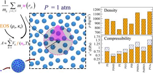 Development of a Meshless Kernel-Based Scheme for Particle-Field Brownian Dynamics Simulations