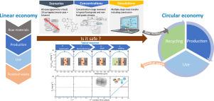 Assessment of chemical risks and circular economy implications of recycled PET in food packaging with functional barriers