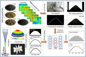 Parameter calibration of the angle of repose of particle materials based on convolutional neural network