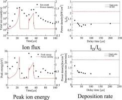 Effect of pulse interval on deposition of diamond-like carbon through high-power impulse magnetron sputtering