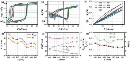 Quaternary piezoelectric ceramics with ultra-high mechanical quality factor