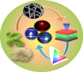 White light generation and modulation using stacked multilayer nanofibres