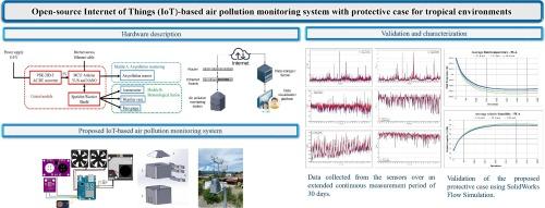 Open-source Internet of Things (IoT)-based air pollution monitoring system with protective case for tropical environments