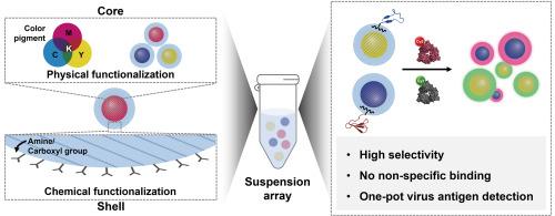 Color-encoded multicompartmental hydrogel microspheres for multiplexed bioassays