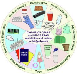 High-resolution continuum source quartz tube/flame atomic absorption spectrometry method with broad applicability for the comprehensive assessment of selected toxic elements content in recyclable (bio)plastic materials