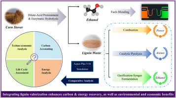 Process evaluation of simulated novel cellulosic ethanol biorefineries coupled with lignin thermochemical conversion