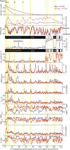 A Geochemical Mechanism for >10 m Apparent Downward Offsets of Magnetic Reversals Inferred From Comparison of Two Scotia Sea Drill Sites