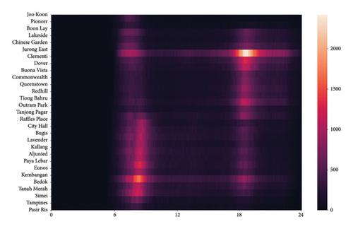 Fine-Grained Passenger Load Prediction inside Metro Network via Smart Card Data