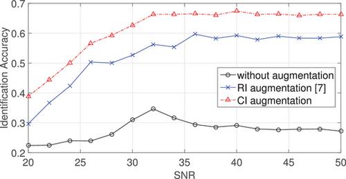 Specific emitter identification under extremely small sample conditions via chaotic integration