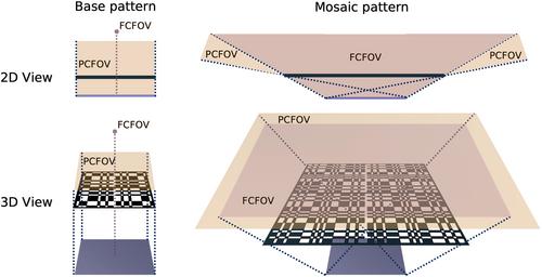 Coded Aperture Imaging for Electron Pitch Angle Observations