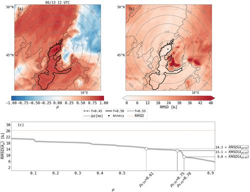 Evaluating TROPOMI δD Column Retrievals With In Situ Airborne Field Campaign Measurements Using Expanded Collocation Criterion