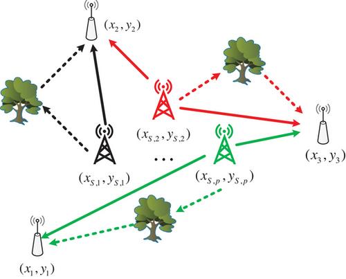 A fast direct locator for radiation source based on composite convolution neural network