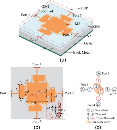 Millimetre-wave on-chip SIW filtering crossover using 0.25 µm GaAs pHEMT technology