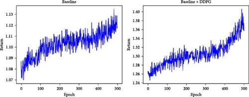 A Deep Reinforcement Learning Approach for Portfolio Management in Non-Short-Selling Market