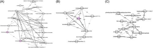 Urine metabolomics signature reveals novel determinants of adrenal suppression in children taking inhaled corticosteroids to control asthma symptoms