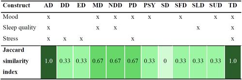 Developing a transdiagnostic Ecological Momentary Assessment protocol for psychopathology