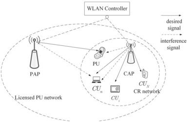 Interference management of cognitive IoT based on interference steering and alignment