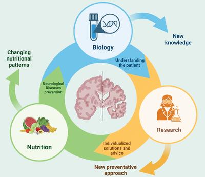 Unlocking Dietary Strategies to Combat Neurological Disorders