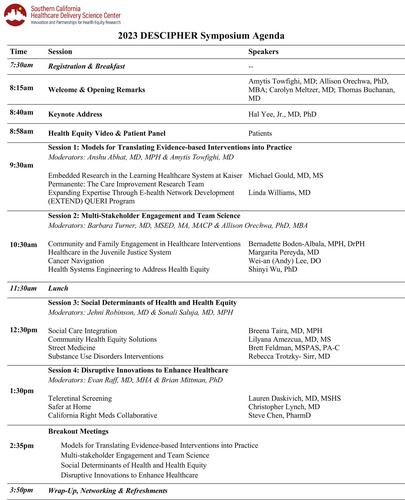 2023 Inaugural Healthcare Delivery Science: Innovation and Partnerships for Health Equity Research (DESCIPHER) Symposium