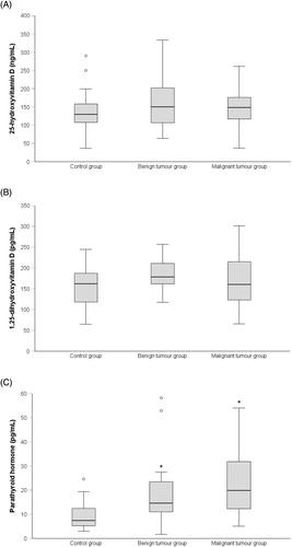 Vitamin D status in female dogs with mammary gland tumors