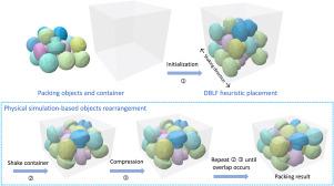 Dynamics simulation-based packing of irregular 3D objects