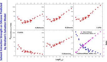 Application of Abraham's solvation parameter model to extractables and leachables studies in pharmaceutical and medical device industries: A tutorial