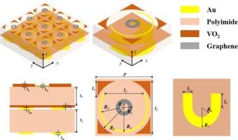 Multifunctional terahertz metasurface for broadband absorption and wavefront manipulation based on graphene and vanadium dioxide