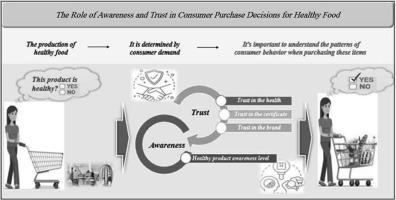 Understanding the role of awareness and trust in consumer purchase decisions for healthy food and products