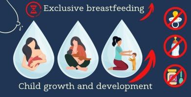 The impact of exclusive breastfeeding on breastfeeding duration