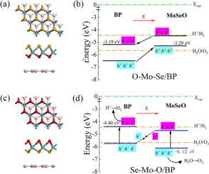 Two-dimensional MoSeO/BP heterostructure for superior Z-scheme photocatalytic water splitting