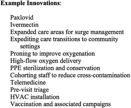 Understanding uptake of information about innovations among emergency department clinicians during the COVID-19 pandemic