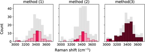 Characterizing Hydrated Sulfates and Altered Phases in Jezero Crater Fan and Floor Geologic Units With SHERLOC on Mars 2020