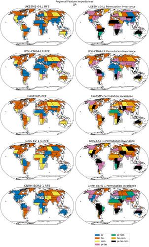 A Machine Learning Framework to Evaluate Vegetation Modeling in Earth System Models