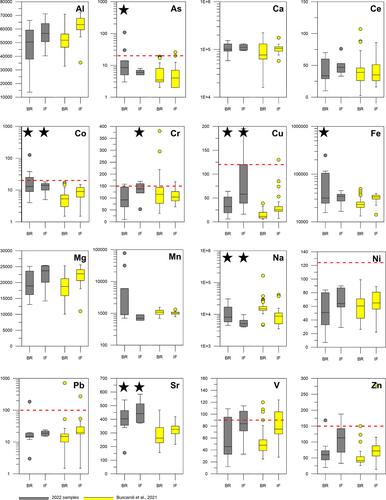 Potentially Toxic Elements (PTEs) Distribution in Drainage Canal Sediments of a Low-Lying Coastal Area