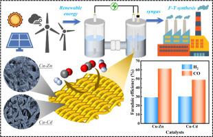 Electrochemical CO2 reduction to syngas on copper mesh electrode: Alloying strategy for tuning syngas composition