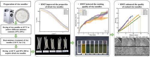 Physicochemical quality improvement of dried rice noodles by direct heat-moisture treatment during the drying process