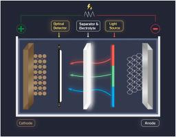 Instrumentation of novel optical sensor technology to detect the real-time electrolyte colour change in Li-on pouch cells