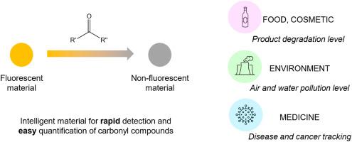 A new sol-gel fluorescent sensor to track carbonyl compounds