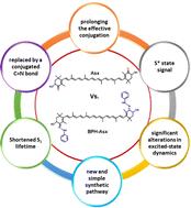 Synthesis and spectroscopic properties of carotenoid bis-phenylhydrazone astaxanthin: extending conjugation to a CN group†